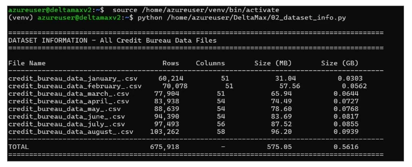 DeltaMax V2 Azure walkthrough step 2