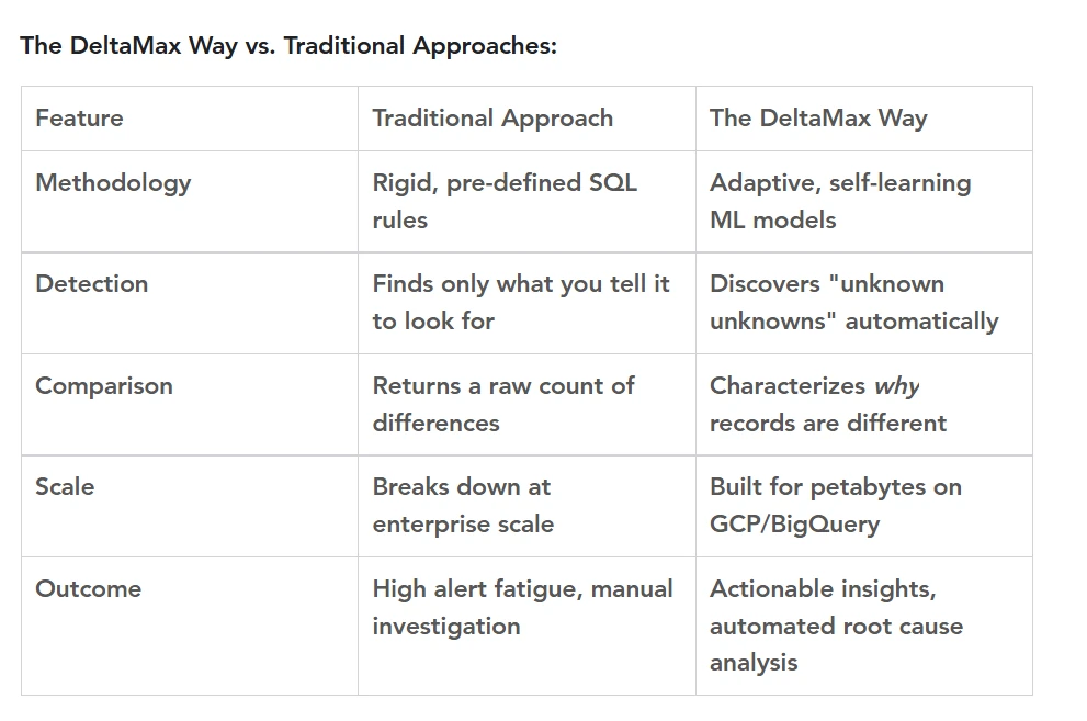 DeltaMax insight visual 6