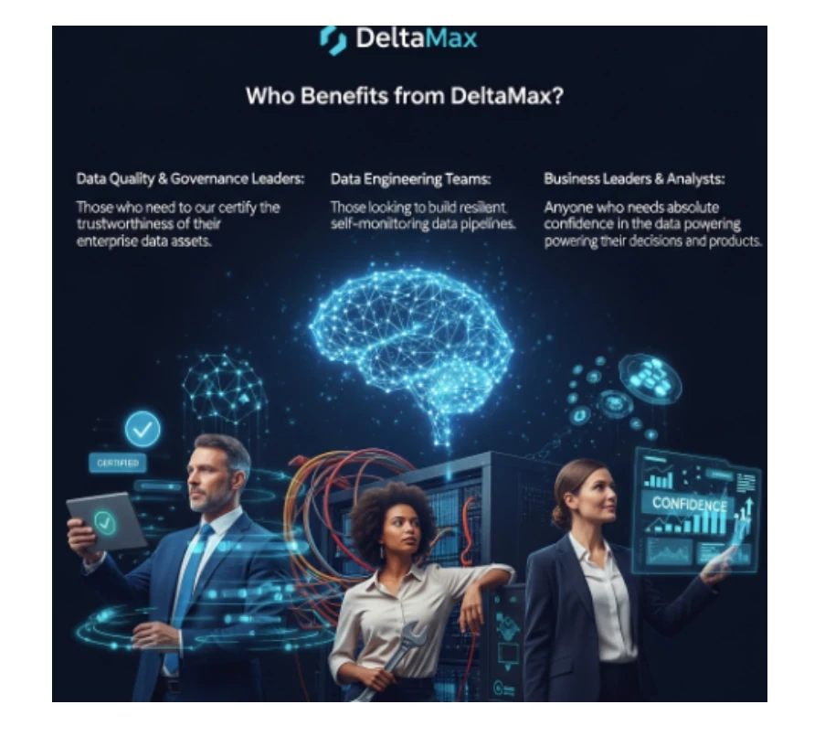 DeltaMax insight visual 7