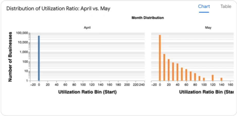 DeltaMax results chart 2