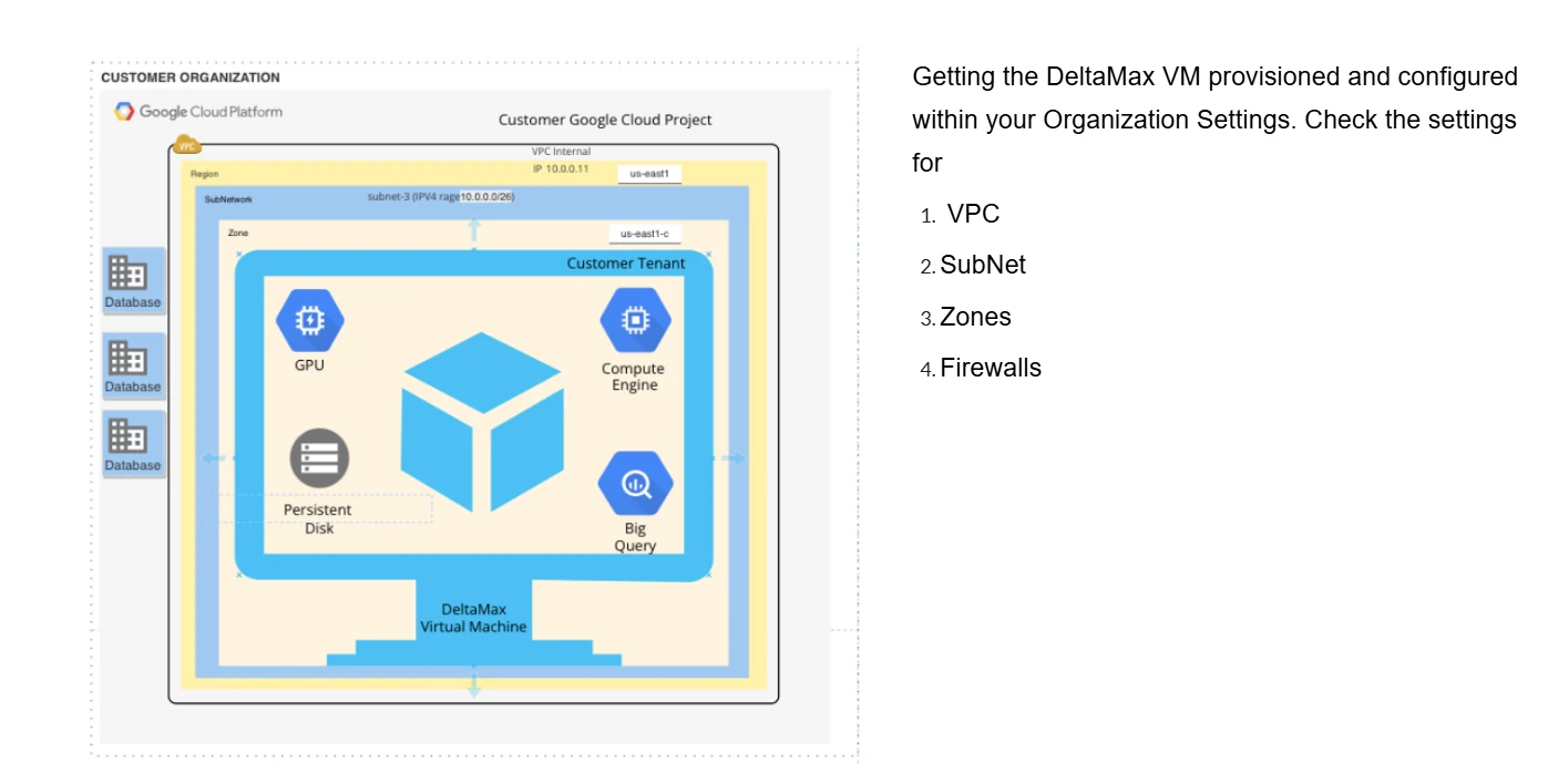 DeltaMax V2 GCP walkthrough step 3